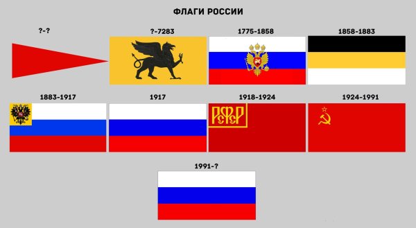 Флаг Российской империи бело сине красный