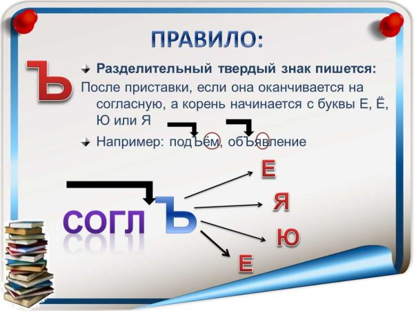 Разделительный твердый и мягкий знак правило