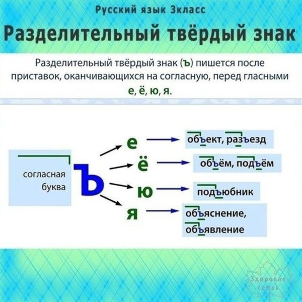 Разделительный ъ разделительный мягкий знак
