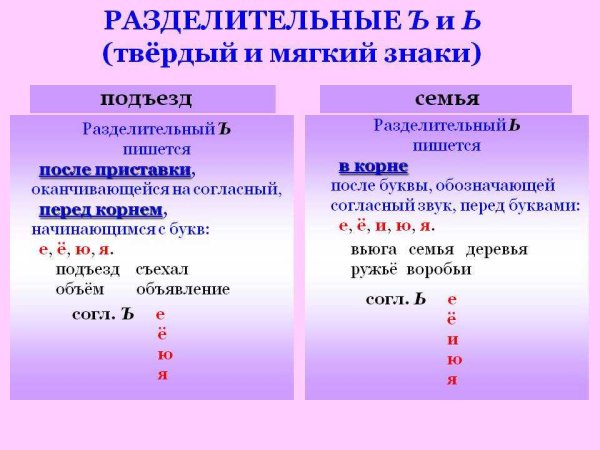 Разделительный мягкий знак и твердый знак правило