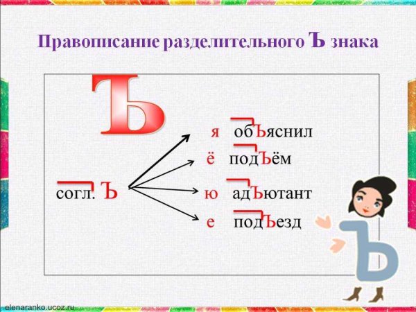 Алгоритм написания разделительных ъ и ь