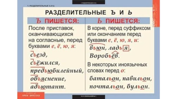 Правописание разделительного твердого и мягкого знака