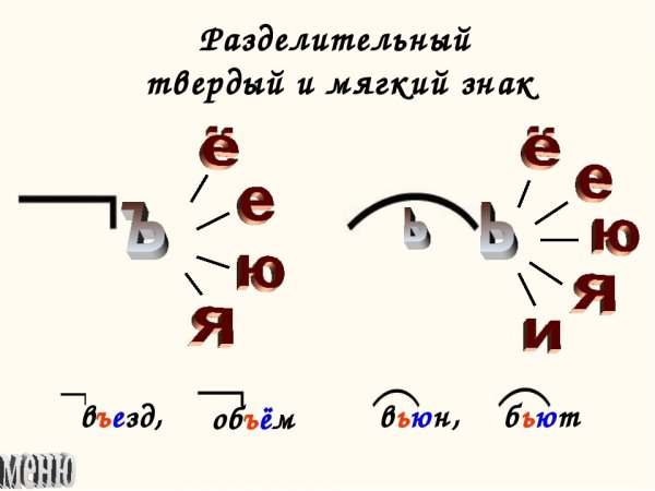 Разделительный мягкий знак и твердый знак