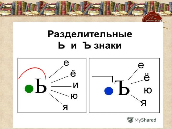 Правило разделительный ь и ъ 2 класс
