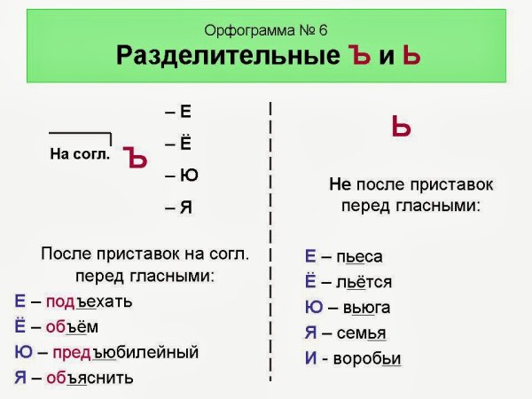 Правило написания мягкого и твердого разделительных знаков