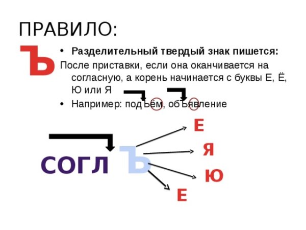 Правило написания разделительного твердого знака
