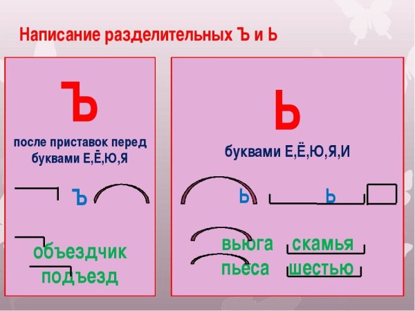 Разделительный мягкий знак и твердый знак правило