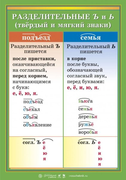 Разделительный мягкий знак и твердый знак правило 3 класс