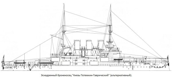 Эскадренный броненосец «князь Потемкин Таврический» чертежи
