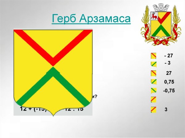 Герб города Арзамаса