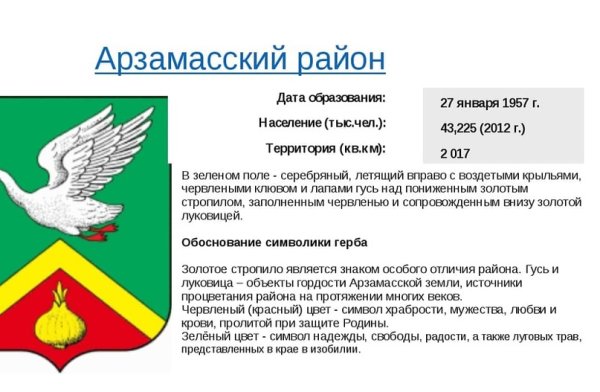 Герб Арзамасского района