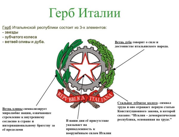 Государственный герб Италии