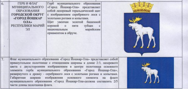 Йошкар-Ола герб