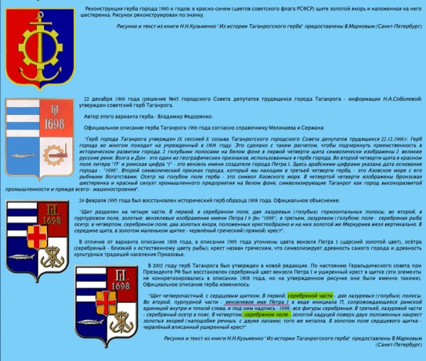 Герб Таганрога описание
