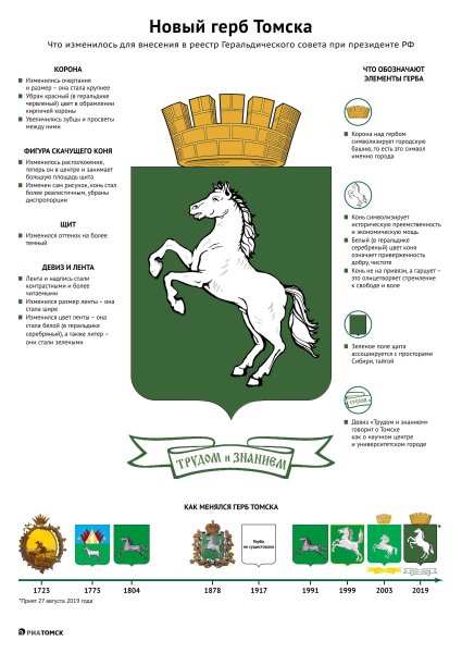 Символы и герб Томска