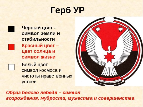 Герб Удмуртской Республики