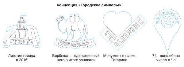 Логотип города Челябинска