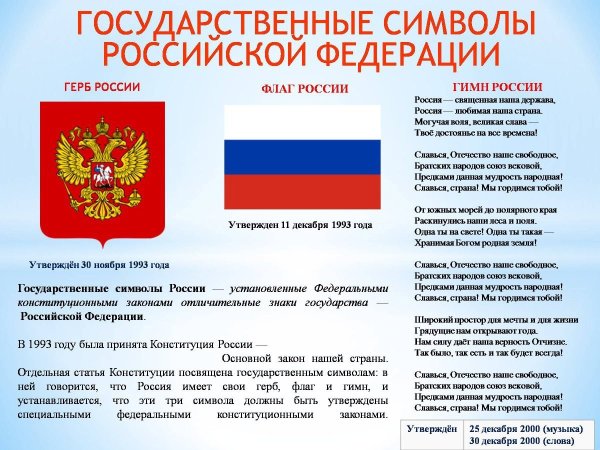 Государственная символика РФ 1993