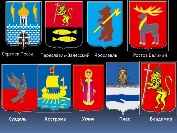 Гербы городов