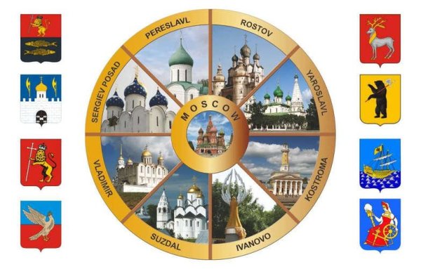 Гербы городов золотого кольца России