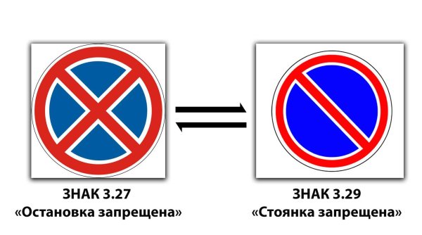 Знаки запрещающие остановку стоянку парковку
