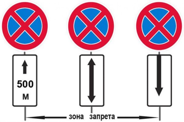 Зона действия знака остановка запрещена