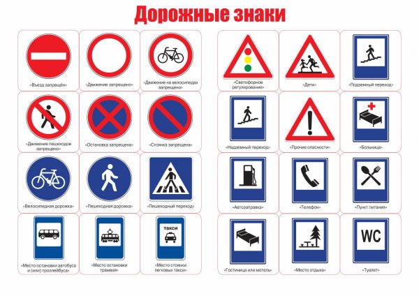Знаки дорожного движения которые должны знать дети в детском саду