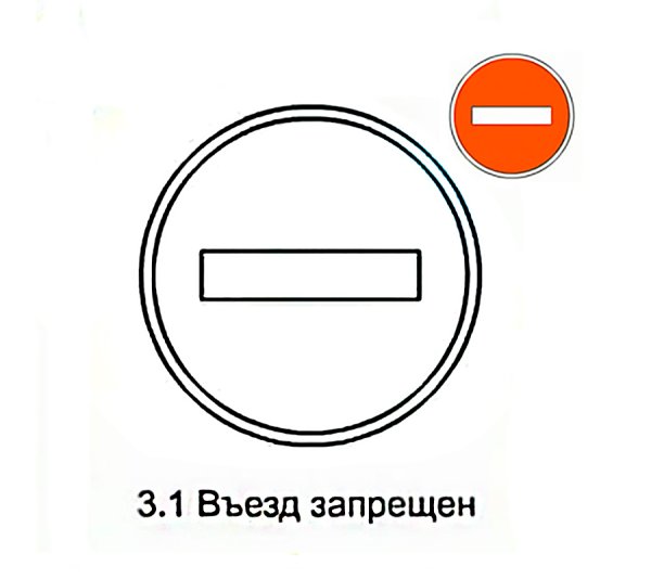 Запрещающие дорожные знаки раскраска