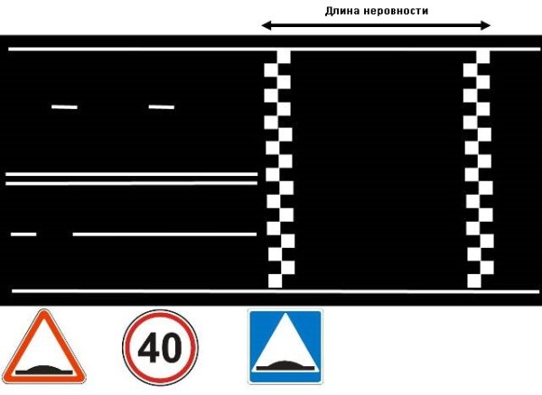 Знаки 1.17 "искусственная неровность" и 5.20 "искусственная неровность"