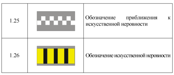 Обозначение лежачего полицейского на схеме