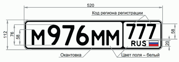 Стандарты гос номеров автомобильных в России