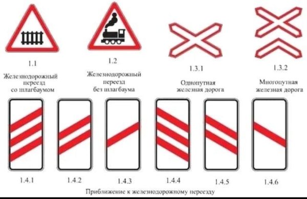 Знак ЖД переезд