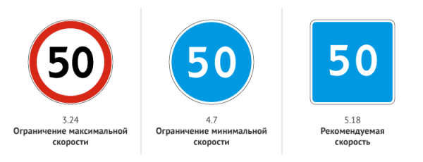 Дорожный знак Рекомендуемая скорость 50
