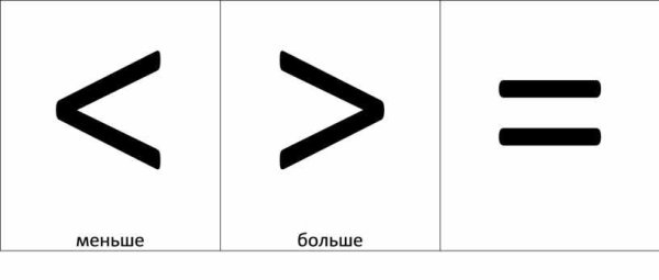 Знак больше и меньше