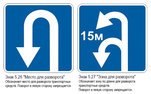 Знак 6.3.1 поворот налево