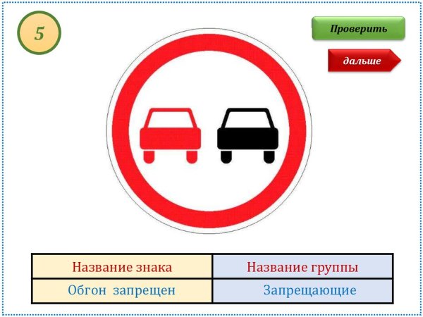 Знаки дорожного движения обгон запрещен