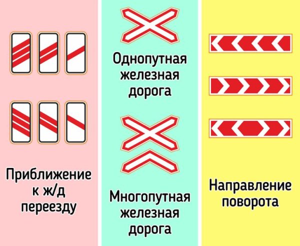 Знак 1.3.1 однопутная железная дорога