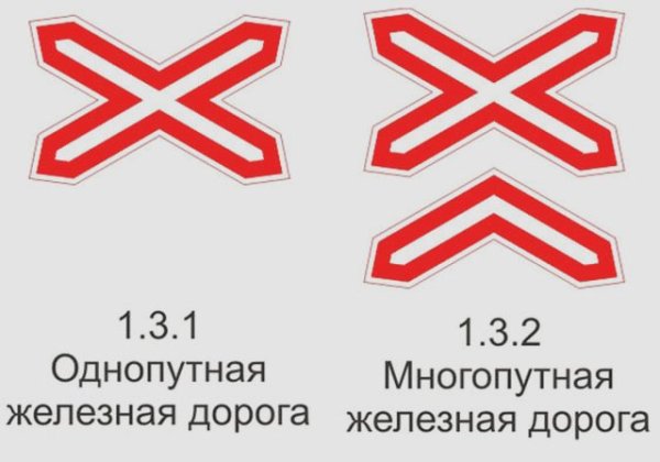 Знак 1.3.1 однопутная железная дорога