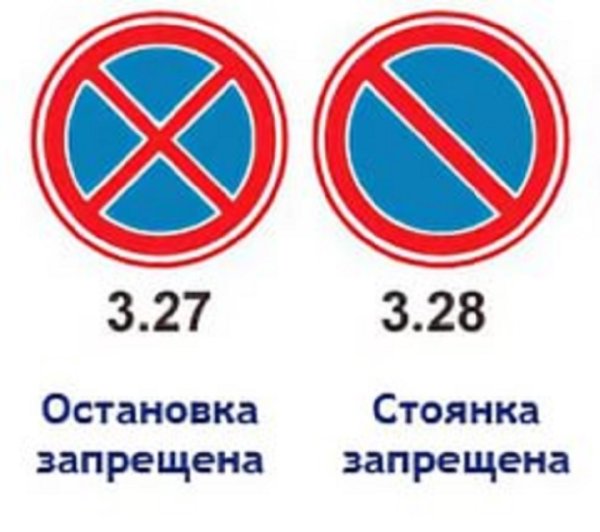Знаки запрещающие парковку и остановку