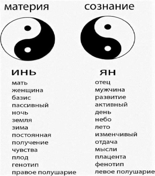 Символ китайской философии Инь-Янь