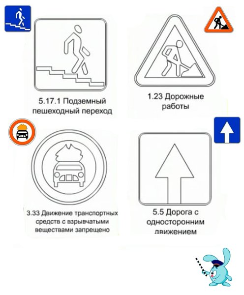 Знаки дорожного движения раскраска