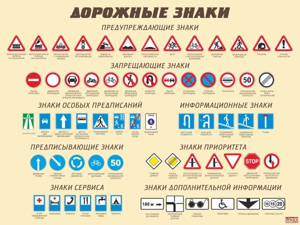 Обозначение знаков дорожного движения 2020