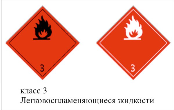 Знак 3 класс опасности легковоспламеняющиеся жидкости