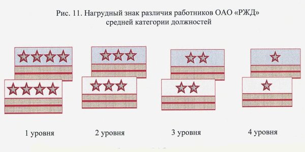 Знаки различия РЖД нашивки