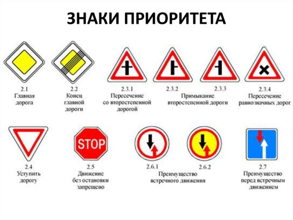 Знаки приоритета дорожного движения 2021