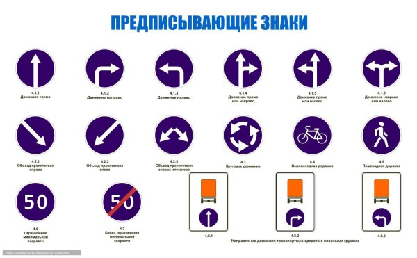 Предписывающие знаки дорожного движения 2021