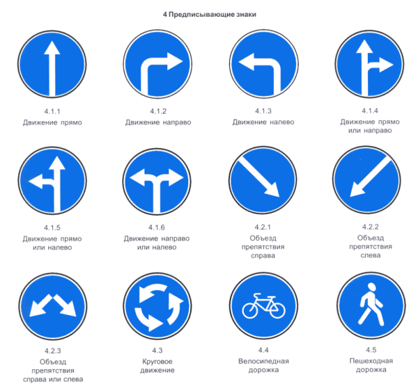 Предписывающие знаки 4.1.1-4.1.6