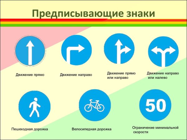 ПДД знаки дорожного движения предписывающие
