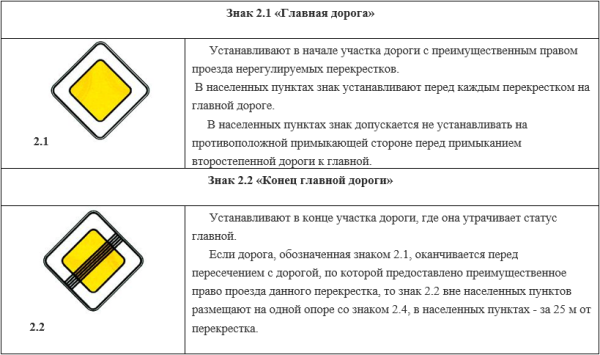 Знак Главная дорога ПДД