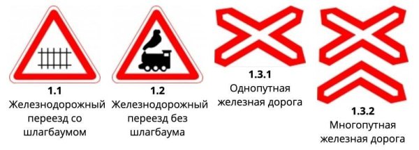 Железнодорожные знаки
